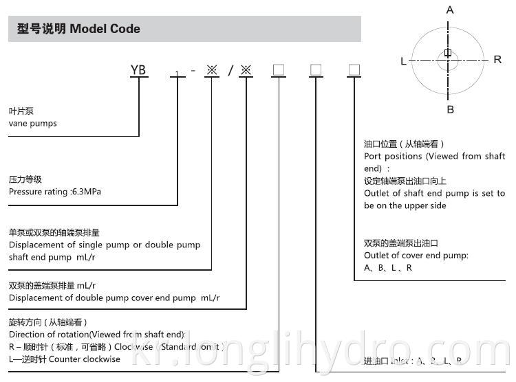 Low Pressure Hydraulic Vane Pump with Factory Price